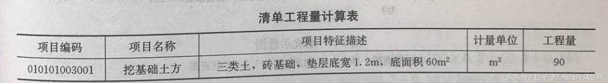 土石方工程：挖基础土方、场地平整等项目的清单和定额工程量计算