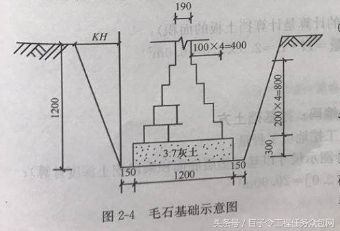 土石方工程：挖基础土方、场地平整等项目的清单和定额工程量计算