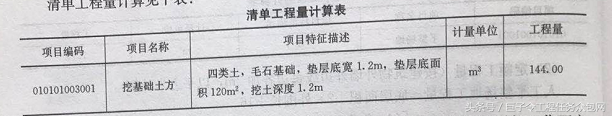 土石方工程：挖基础土方、场地平整等项目的清单和定额工程量计算