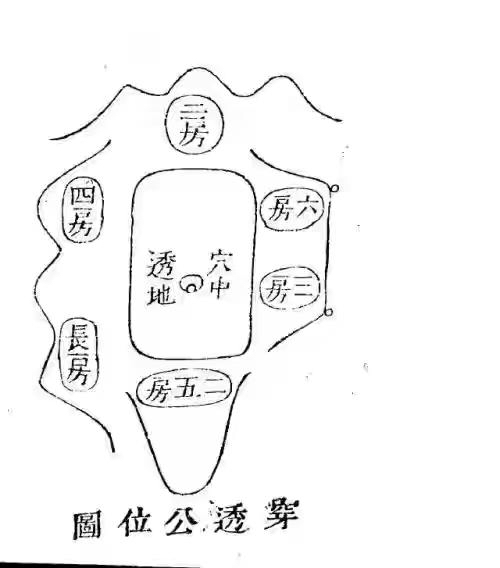 “收山出煞”“山法房”“祸福刻应”之论