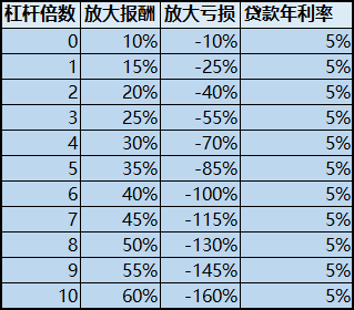 去杠杆是什么意思？为什么要全民去杠杆