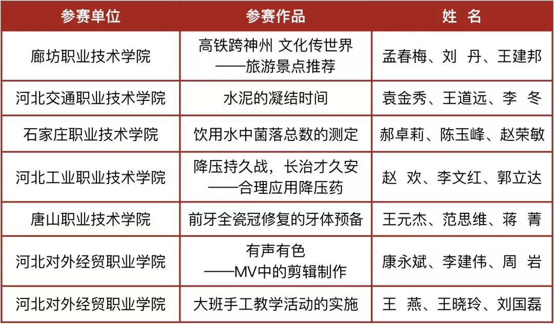 厉害了！河北这23校要享誉全国啦！为母校骄傲吧