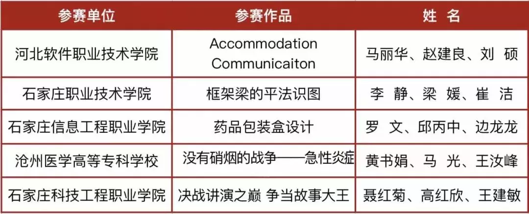 厉害了！河北这23校要享誉全国啦！为母校骄傲吧