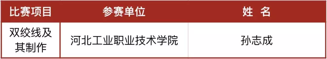 厉害了！河北这23校要享誉全国啦！为母校骄傲吧