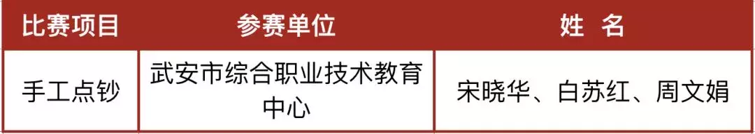 厉害了！河北这23校要享誉全国啦！为母校骄傲吧