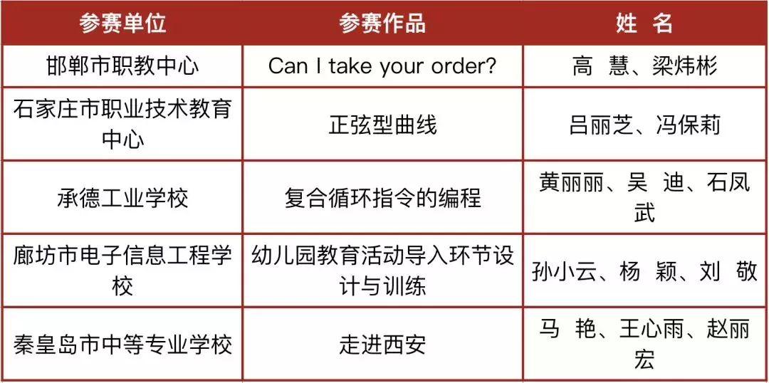 厉害了！河北这23校要享誉全国啦！为母校骄傲吧