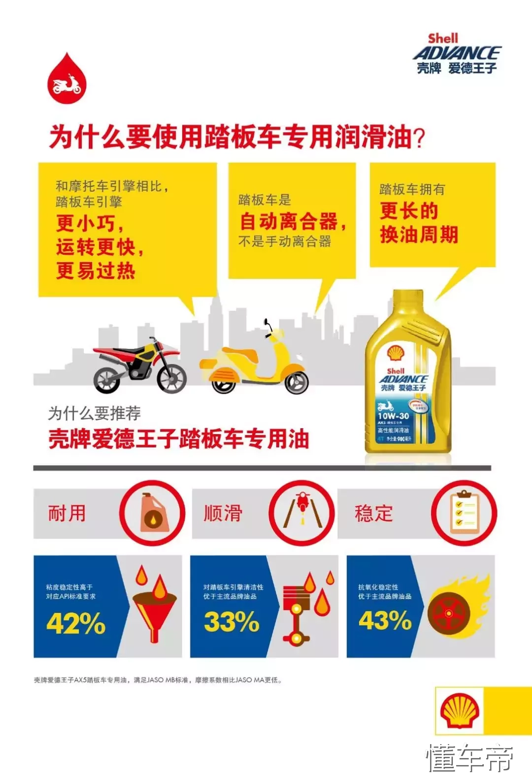 摩托车润滑油,你真的选对了吗?