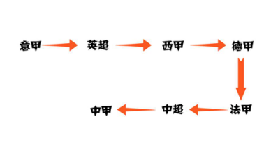 诛仙英超怎么样(鄙视链下众生相)