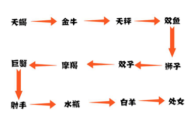 诛仙英超怎么样(鄙视链下众生相)