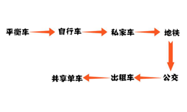 诛仙英超怎么样(鄙视链下众生相)