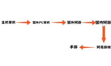 诛仙英超怎么样(鄙视链下众生相)