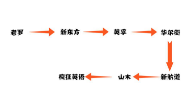 诛仙英超怎么样(鄙视链下众生相)