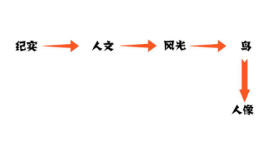 诛仙英超怎么样(鄙视链下众生相)