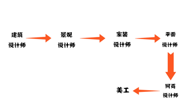 诛仙英超怎么样(鄙视链下众生相)