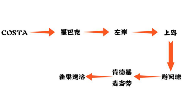 诛仙英超怎么样(鄙视链下众生相)