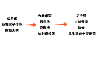 诛仙英超怎么样(鄙视链下众生相)