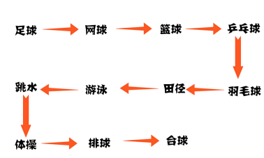 诛仙英超怎么样(鄙视链下众生相)