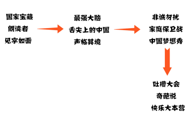 诛仙英超怎么样(鄙视链下众生相)