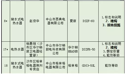 315直击：厨电类品牌奥田、阿诗丹顿、火王、厨之宝等上榜！