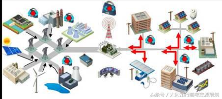 想进国家电网就业的考生家长：国电主要招聘院校及专业！(附详解)