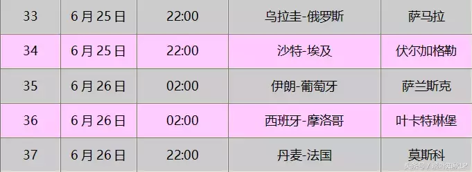 2018世界杯哪里可以回看(球迷福利！2018世界杯收看全攻略！)