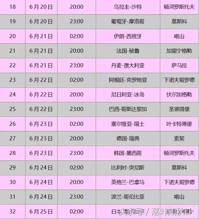 2018世界杯哪里可以回看(球迷福利！2018世界杯收看全攻略！)