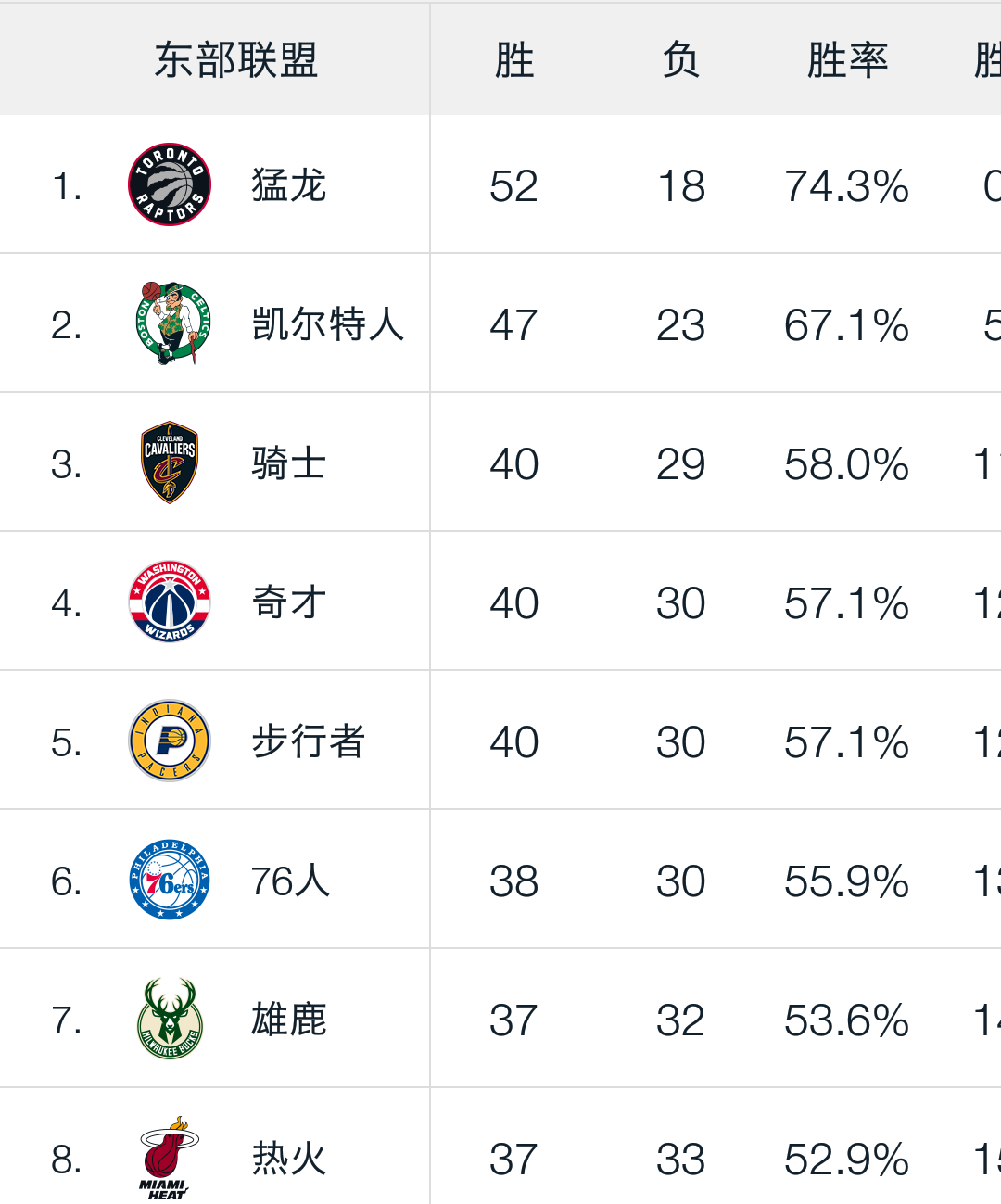 nba为什么总是焦灼(这可能是NBA史上最焦灼的一个赛季了)