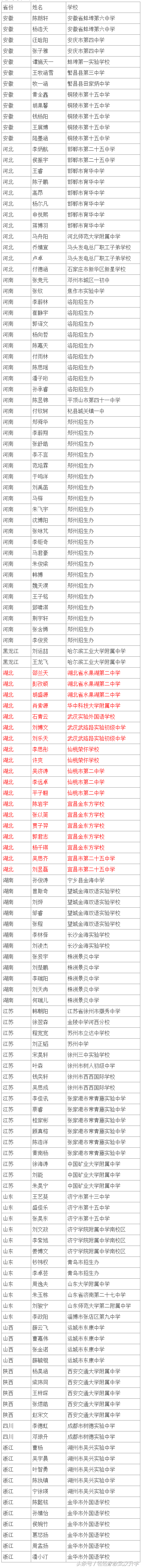 2018年西交大少年班拟录取名单公布，武汉七人榜上有名！