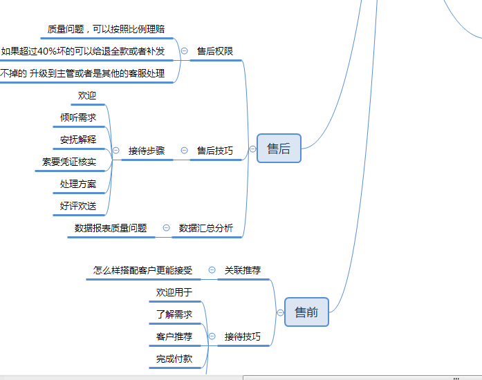【鹿友舍】五步完成新任淘宝客服岗前培训，快速上手！