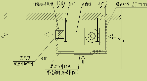 制冷知识分享：家用中央空调内机噪音的处理方法