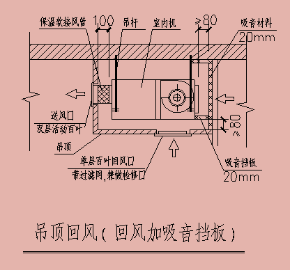 制冷知识分享：家用中央空调内机噪音的处理方法