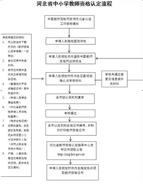 河北教师资格认定最新通知！注意这些新变化