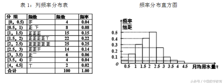高中数学教学正态分布案例分析