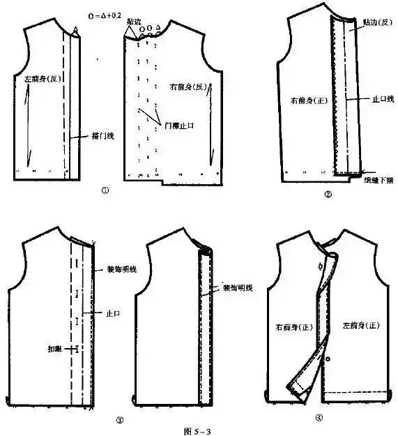 超齐全的衣服门襟与拉链的缝制知识点，非常适合零基础学习，收藏
