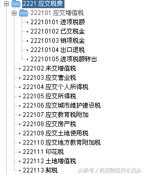 零基础教你当会计（十八、了解应交税费）