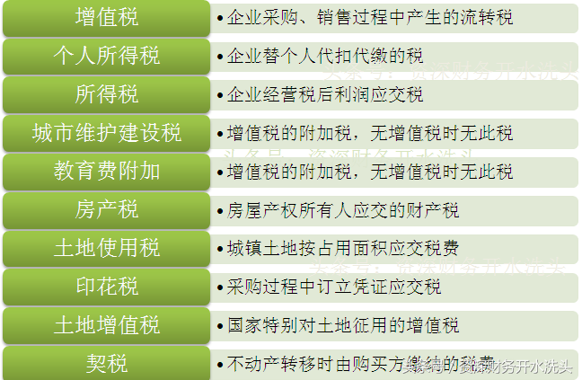 零基础教你当会计（十八、了解应交税费）