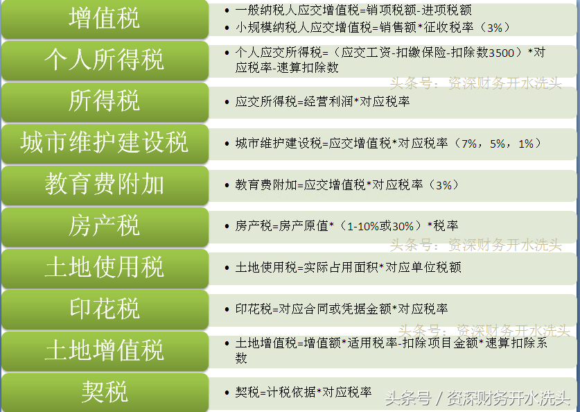 零基础教你当会计（十八、了解应交税费）