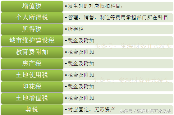 零基础教你当会计（十八、了解应交税费）