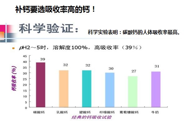 朗迪钙8大优势，每一条都值得让你爱上它！