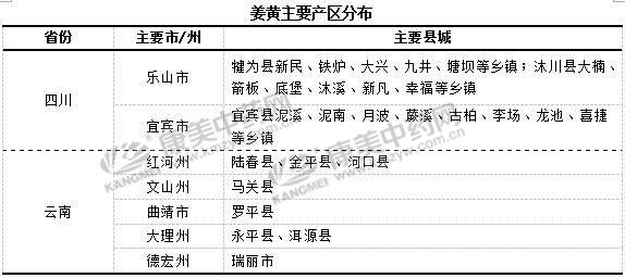 2018年，姜黄行情一路高歌前行？