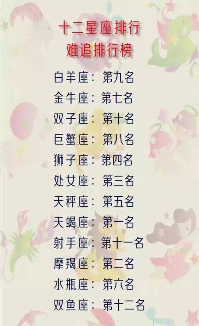 12星座男生哪个最花心[12星座哪个星座最花心前五名] – 周易天地