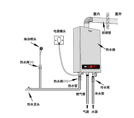维修师傅整理，燃气热水器故障处理办法