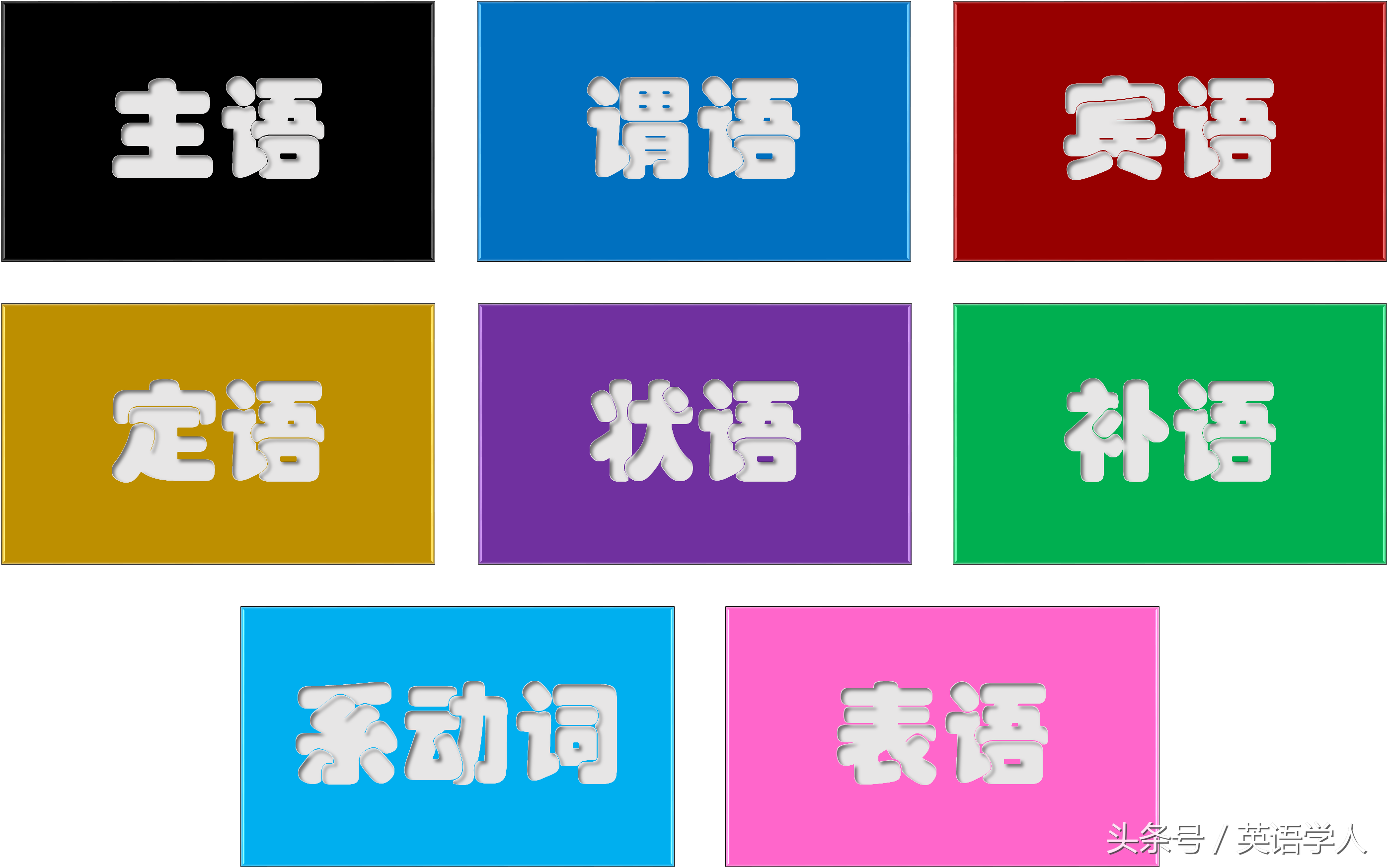 极简语法解析：句子成分精要速览