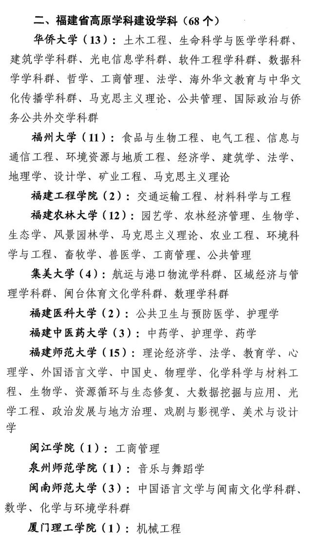 权威发布！福建省“双一流”建设高校、学科名单公布