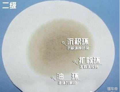 机油在发动机里的保质期，竟然只有6个月！