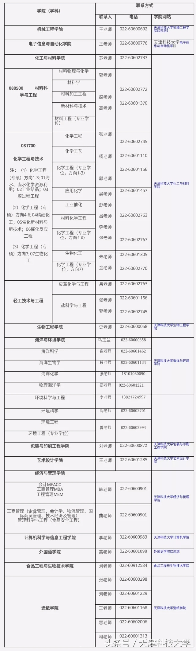 公告|天津科技大学2018年硕士研究生复试录取工作办法
