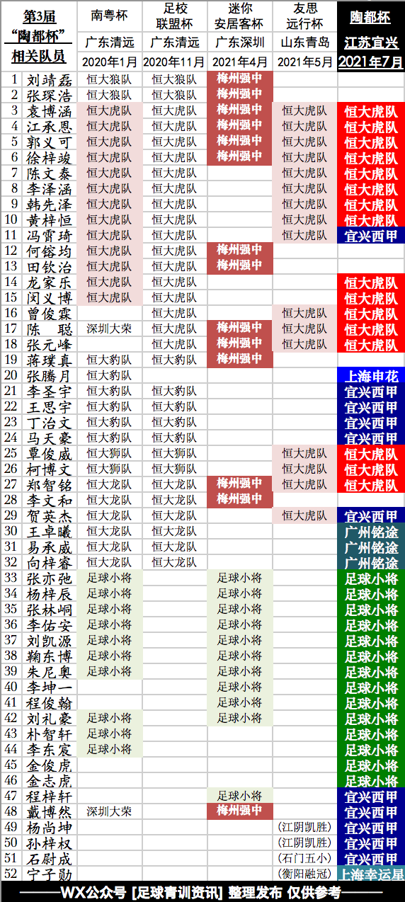 袁博涵为什么去宜兴西甲(第3届陶都杯前瞻：恒大及其他)