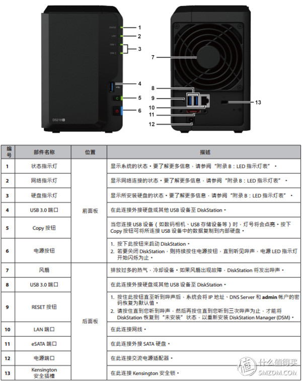群晖 SkyNAS & DS218+ 帮你玩转小企业云办公