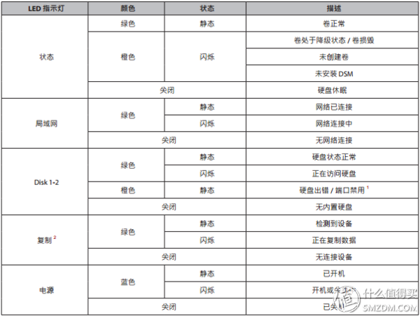 群晖 SkyNAS & DS218+ 帮你玩转小企业云办公