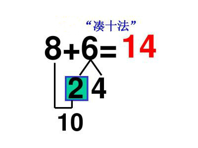 5岁之前，让孩子学会用这5个方法，运算速度快，更喜欢学数学